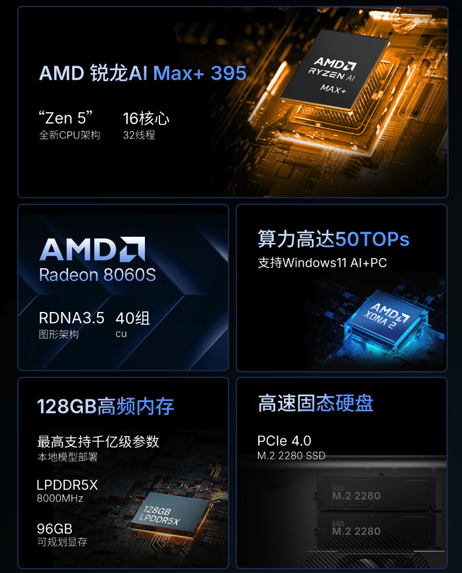 壹号本ONEXStation迷你AI工作站上架 锐龙AI Max+395加持 首发18999元
